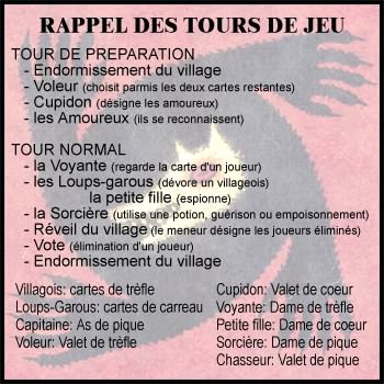 Jeux de societe loups-garous