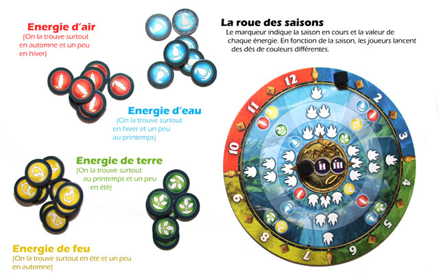 Jeux de société seasons