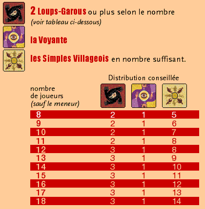 Jeux de société le loup garou regle