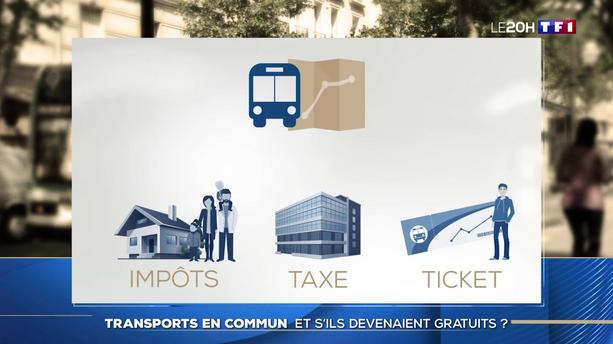 Jeu de puzzle gratuits lci