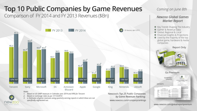 Classement des jeux de société les plus vendus